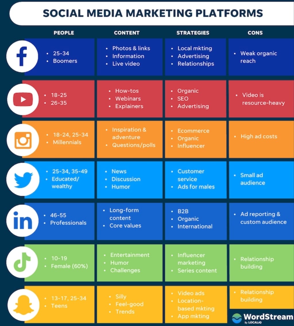 Conclusion ne laissez plus vos réseaux sociaux au hasard